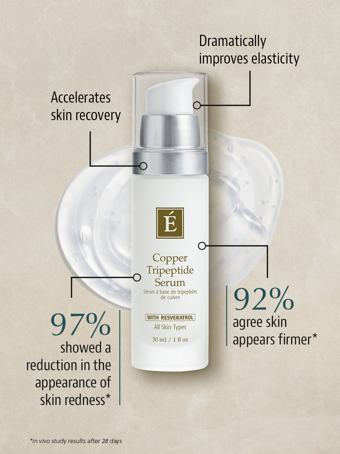 Copper Tripeptide Serum